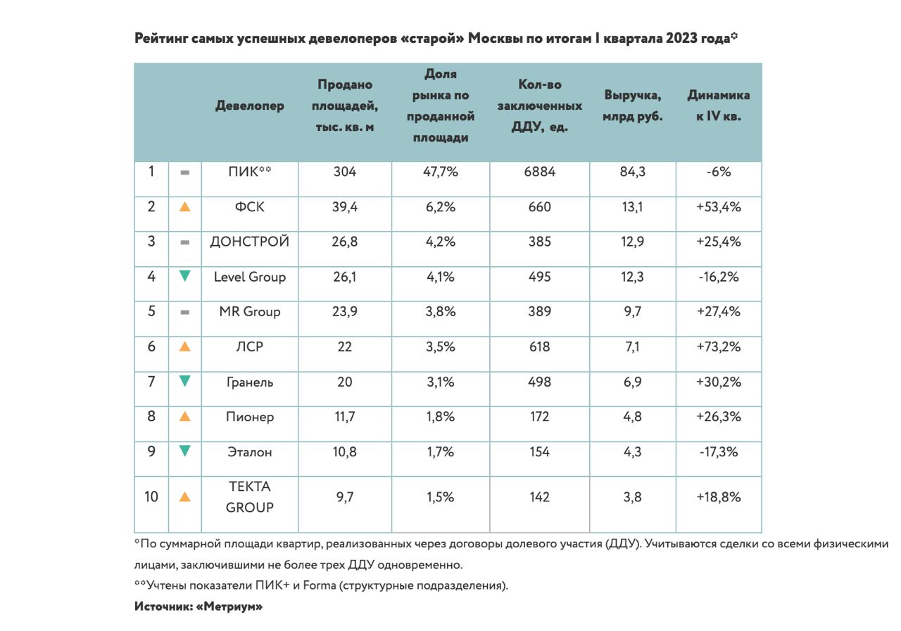 2 квартал 2023 месяца. Кварталы 2023 года.