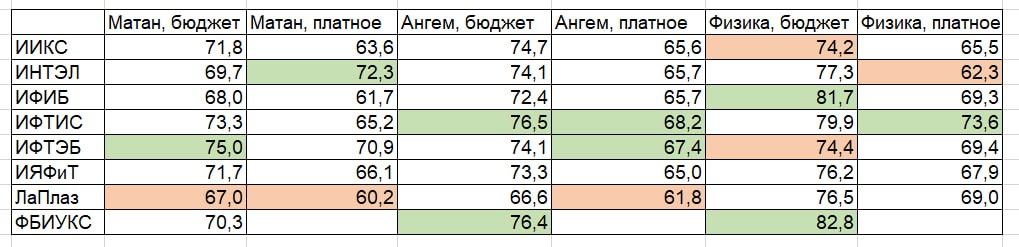 Мглу баллы на бюджет 2023