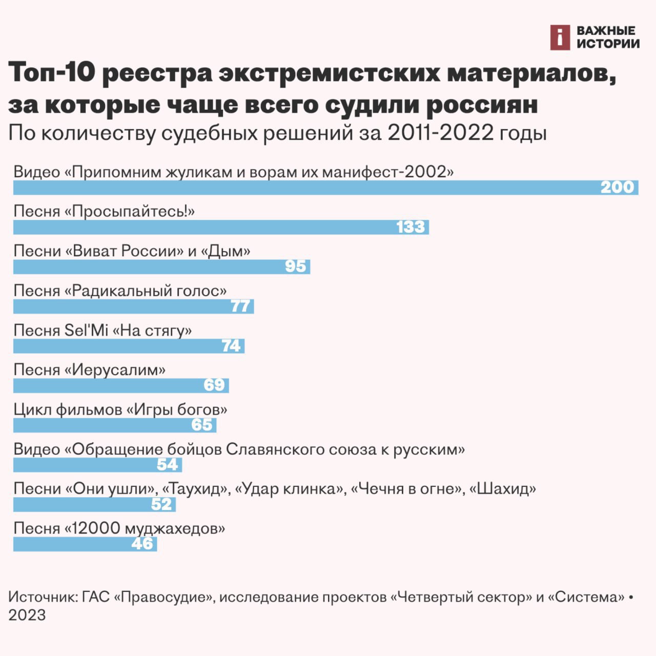 Список экстремистских каналов в беларуси перечень