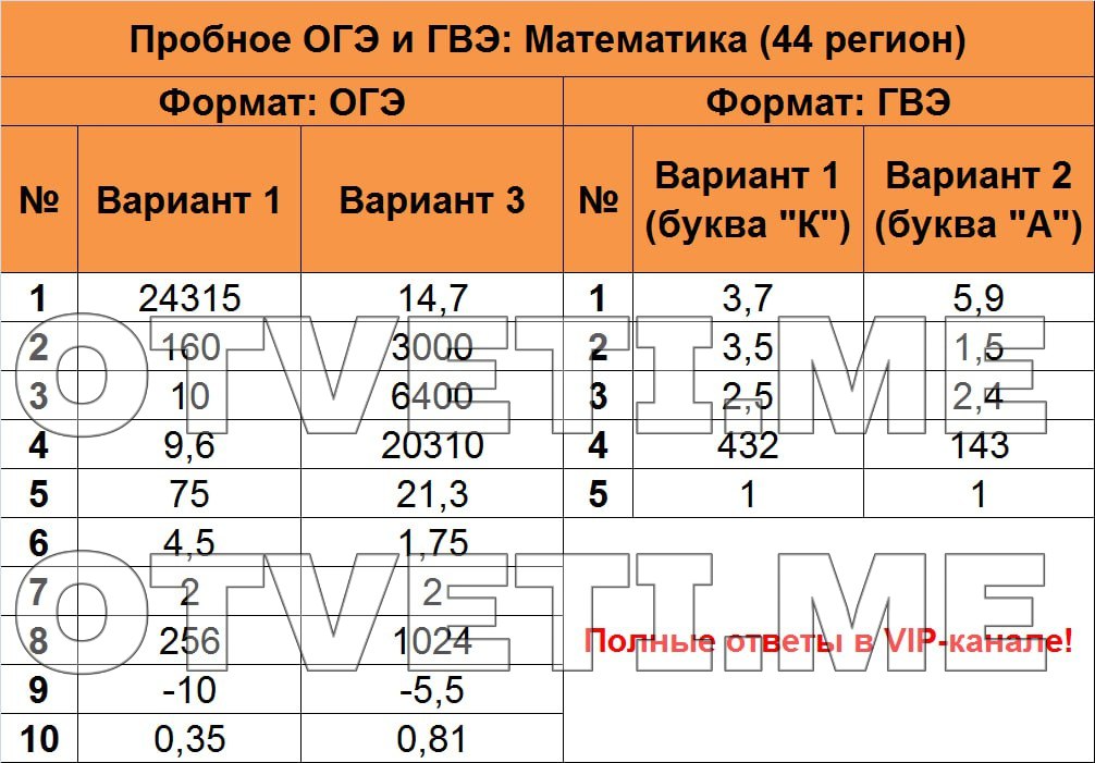 Географическая карта не раз служила подсказкой ответы