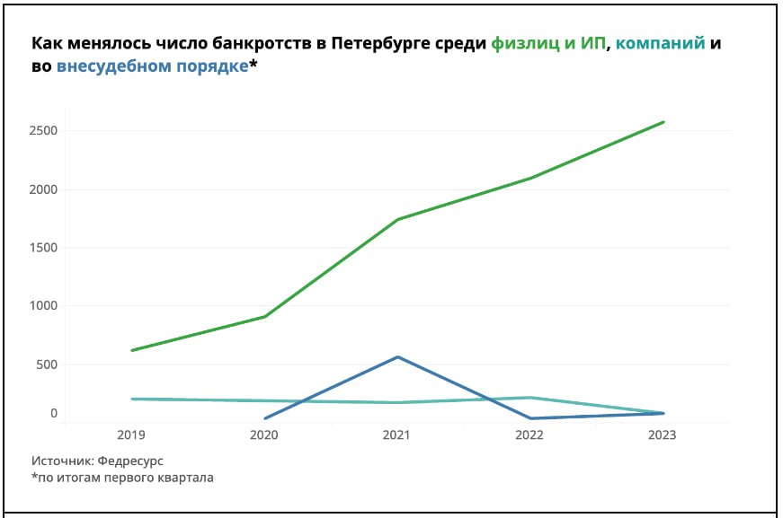 Количество банкротств (открытых конкурсных производств). Banks 2023.