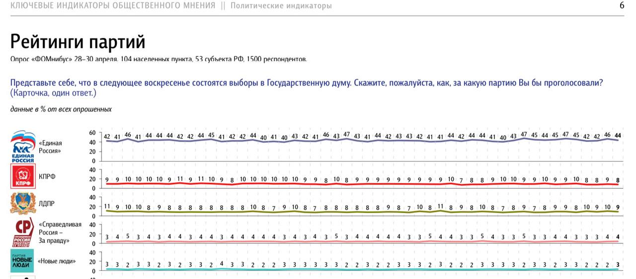 Партия ср зп