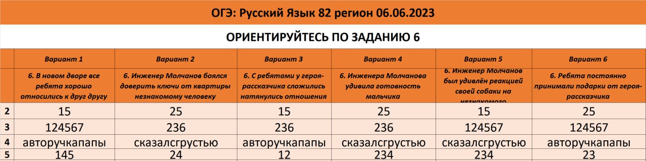 Варианты 11 задания огэ по русскому языку. Задание 4 огэ русский язык. Варианты 11 задания огэ по русскому языку. Ответы огэ 2022. Егэ по русскому языку ответы.