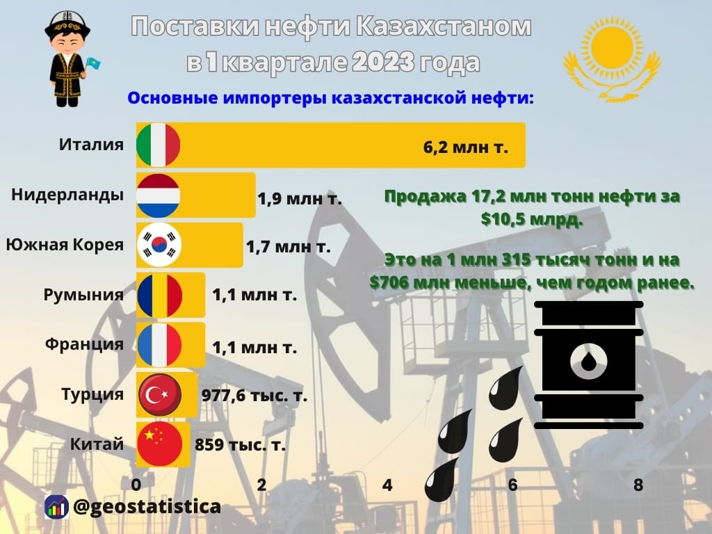 Кому продали казахстан