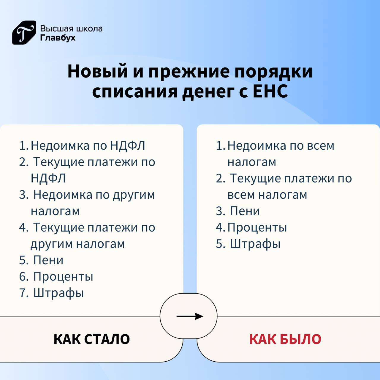 Недоимка по енс. Приказ ФНС от 30.11.2022 ед-7-8/1133@ форма заявления. Недоимка по ЕНС картинки.