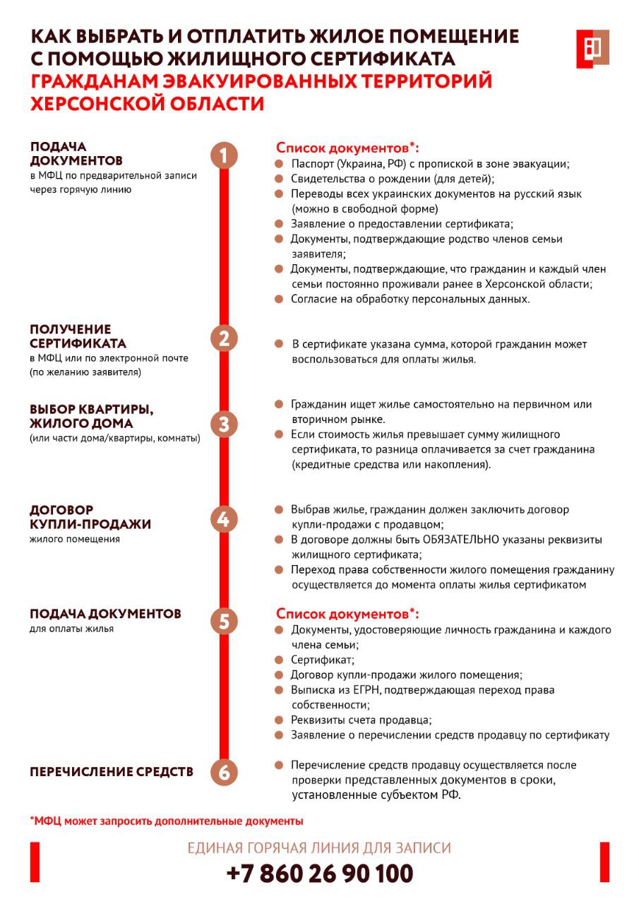 Купить Квартиру В Москве По Херсонскому Сертификату