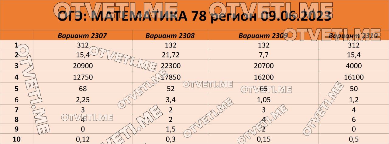 Сколько Стоит Купить Огэ По Математике 2025