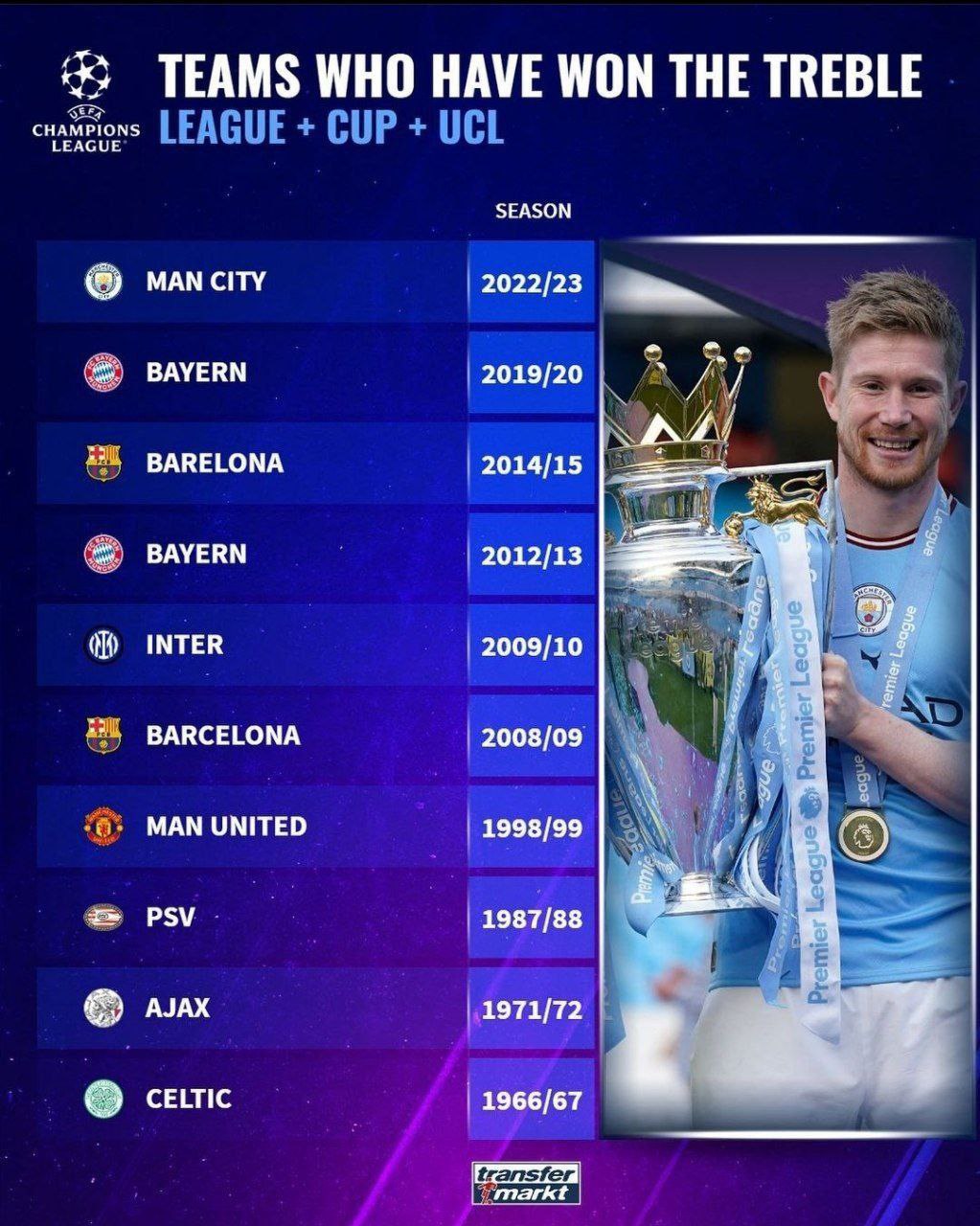 UCL Cup. Все команды которые брали требл.