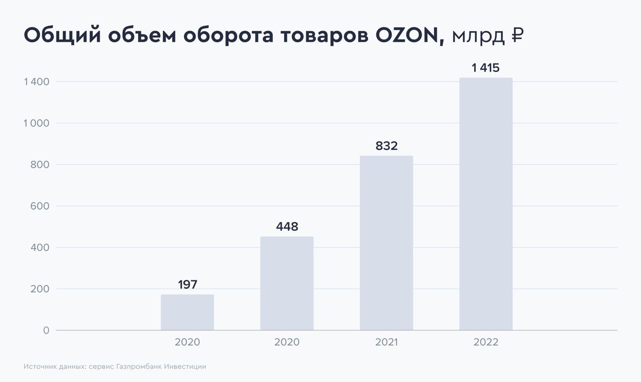 Инвестиции газпромбанка для физических