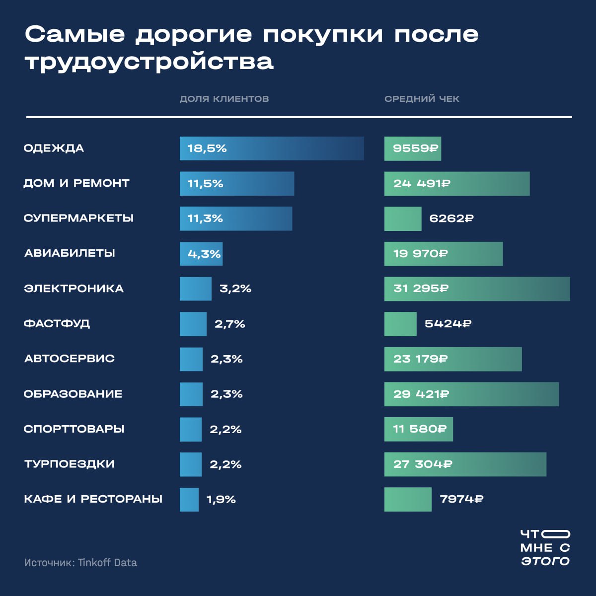 статистика потраченных денег в стиме фото 38