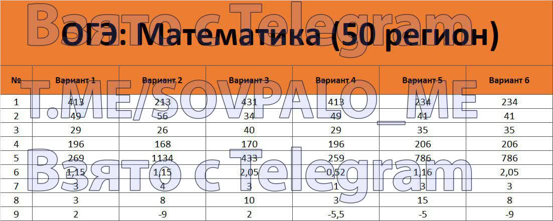 Ответы на огэ по математике 50 регион