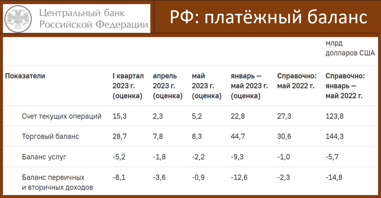 Баланс оценка