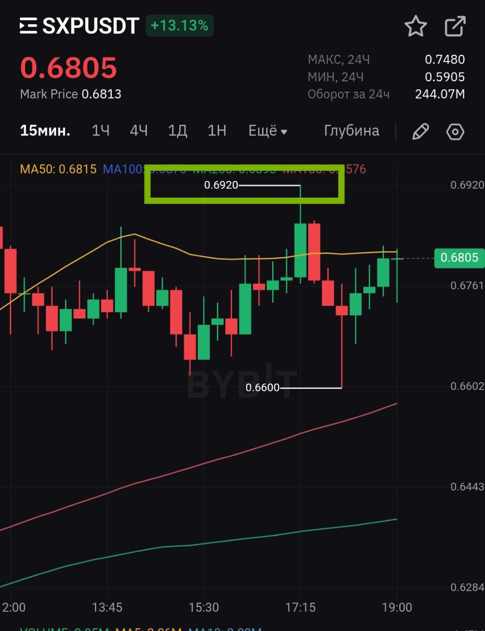 Bybit mt4