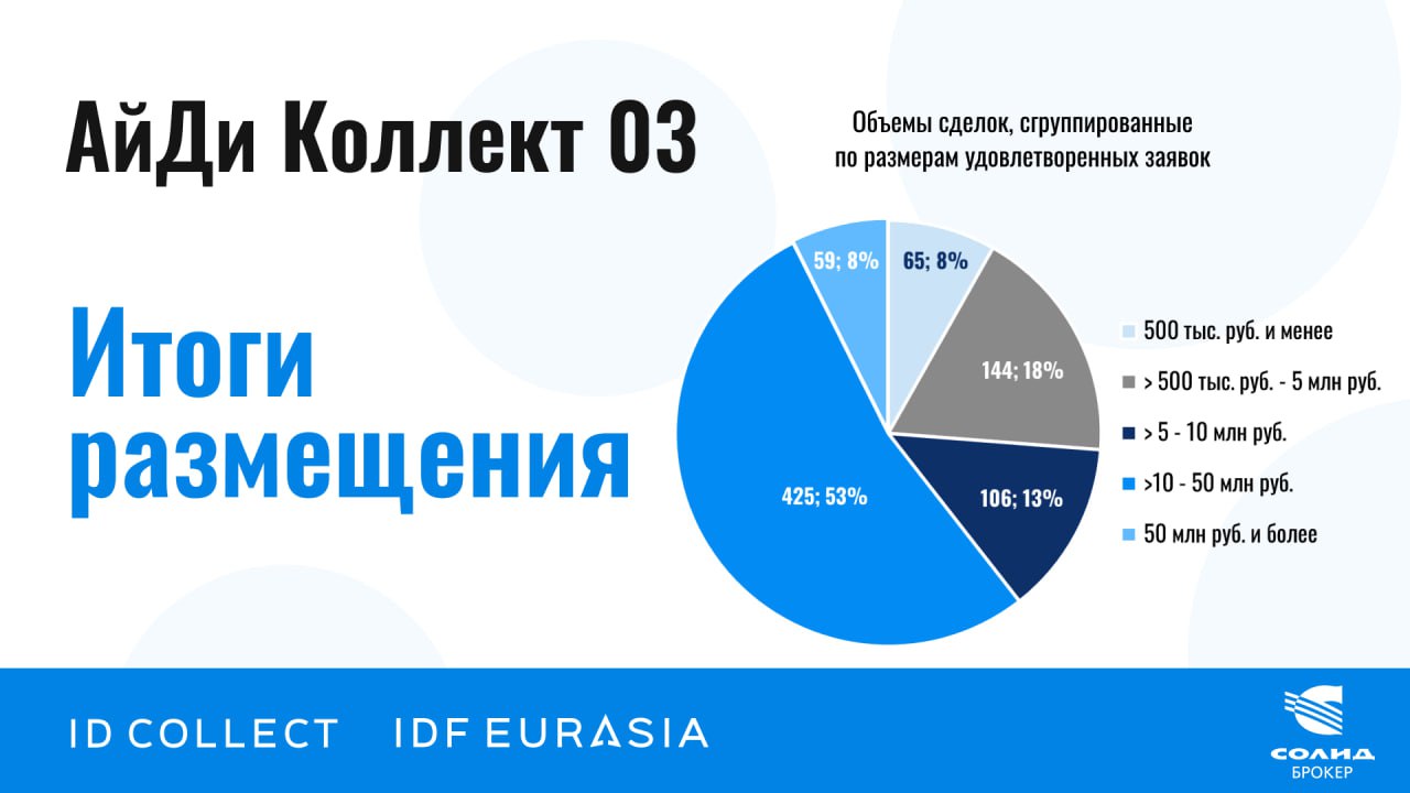 Айди коллект. ООО айди коллект. ООО "айди ИНЖИНИРИНГ".