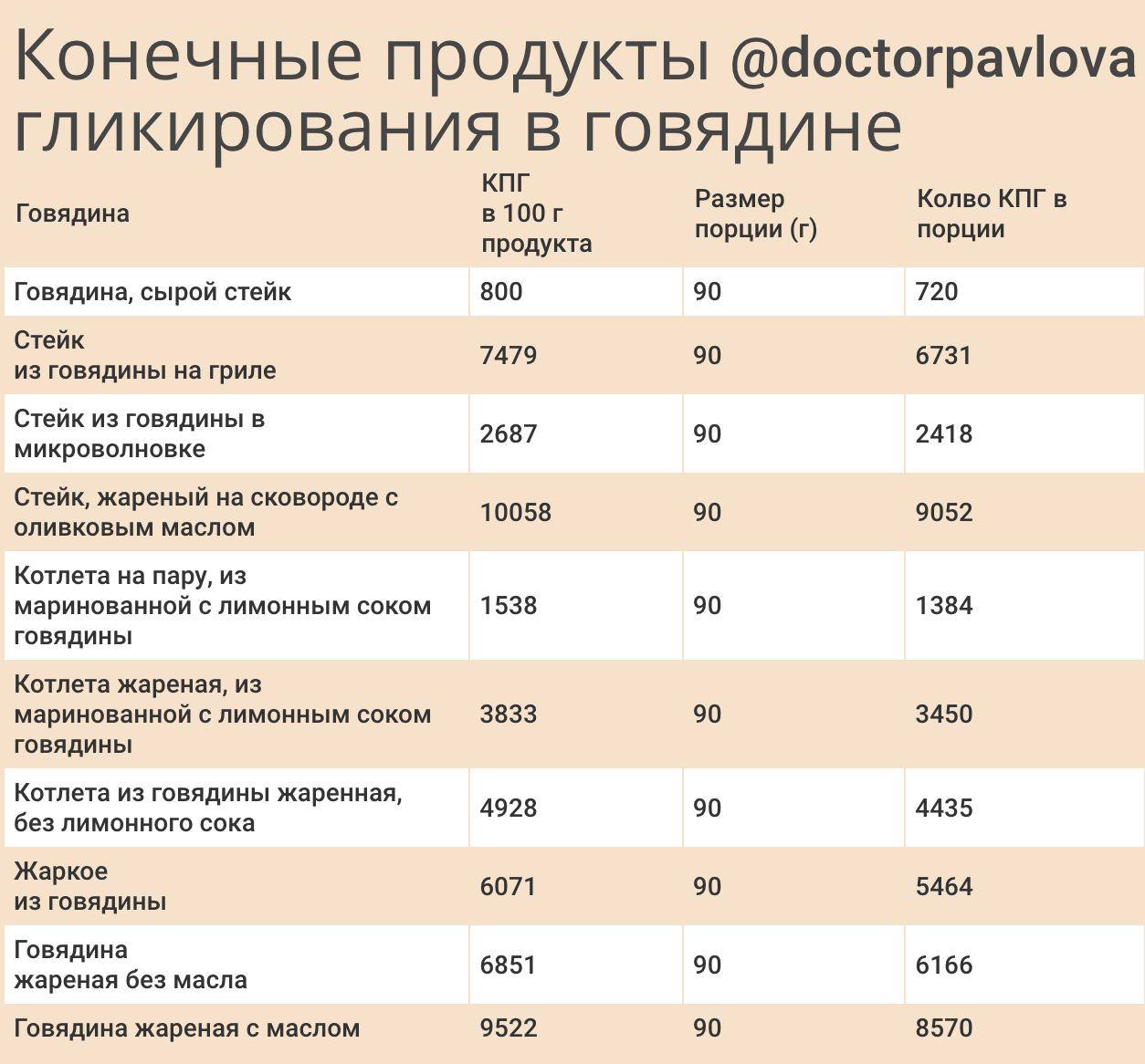 сколько сперма сохраняется в организме фото 74