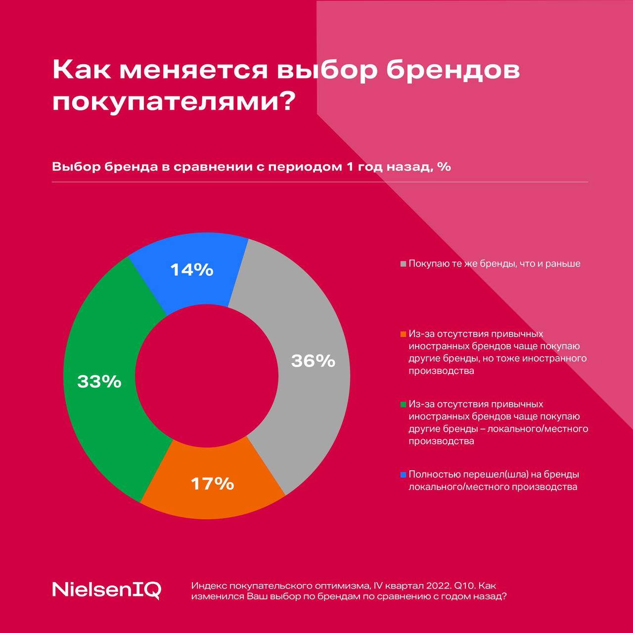 Какую мебель чаще всего покупают в россии