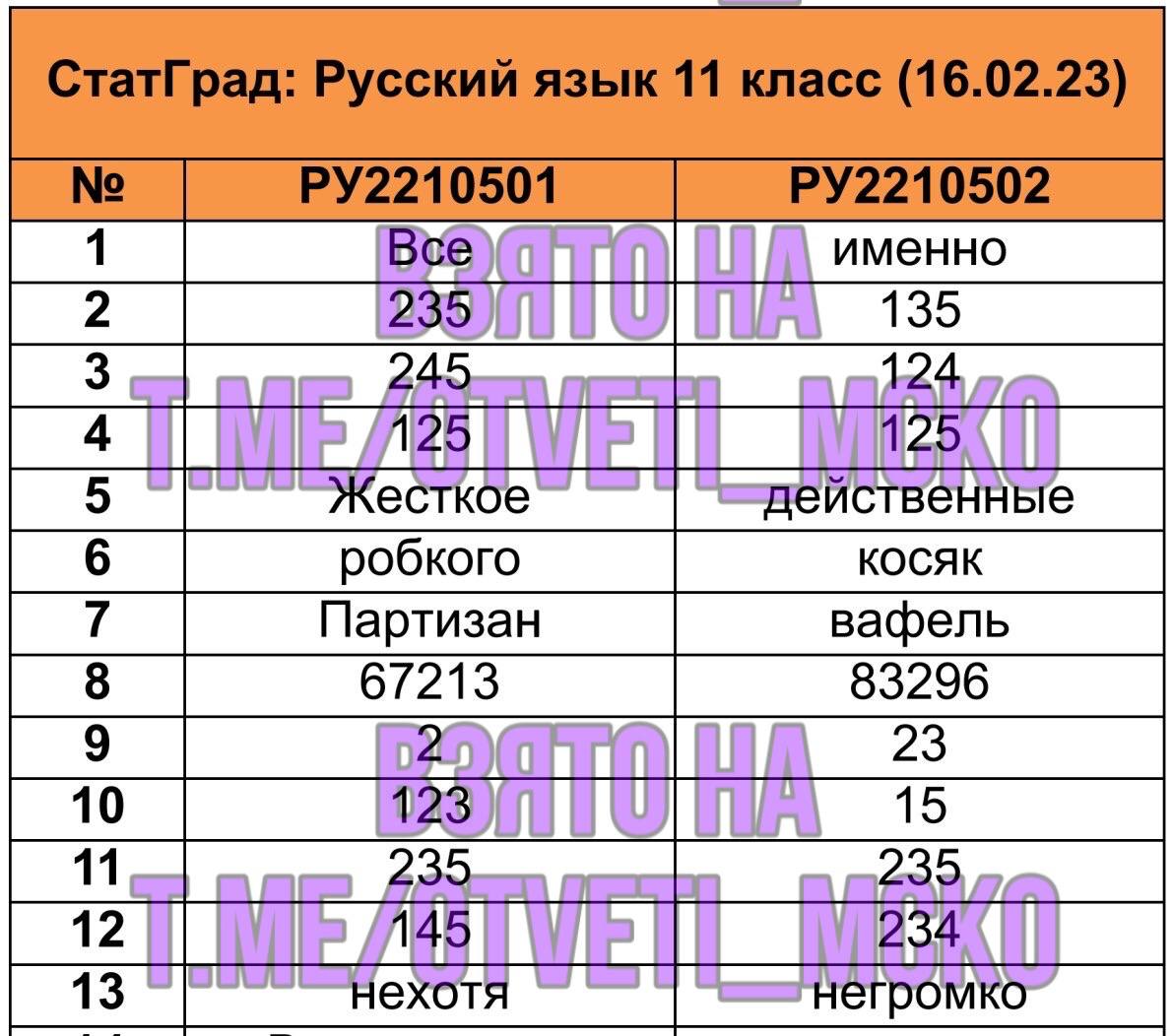 Статград русский 10 класс 2024