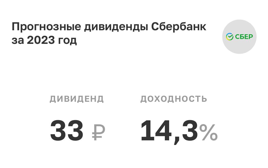 Дивиденды сбера в 2024 году прогноз