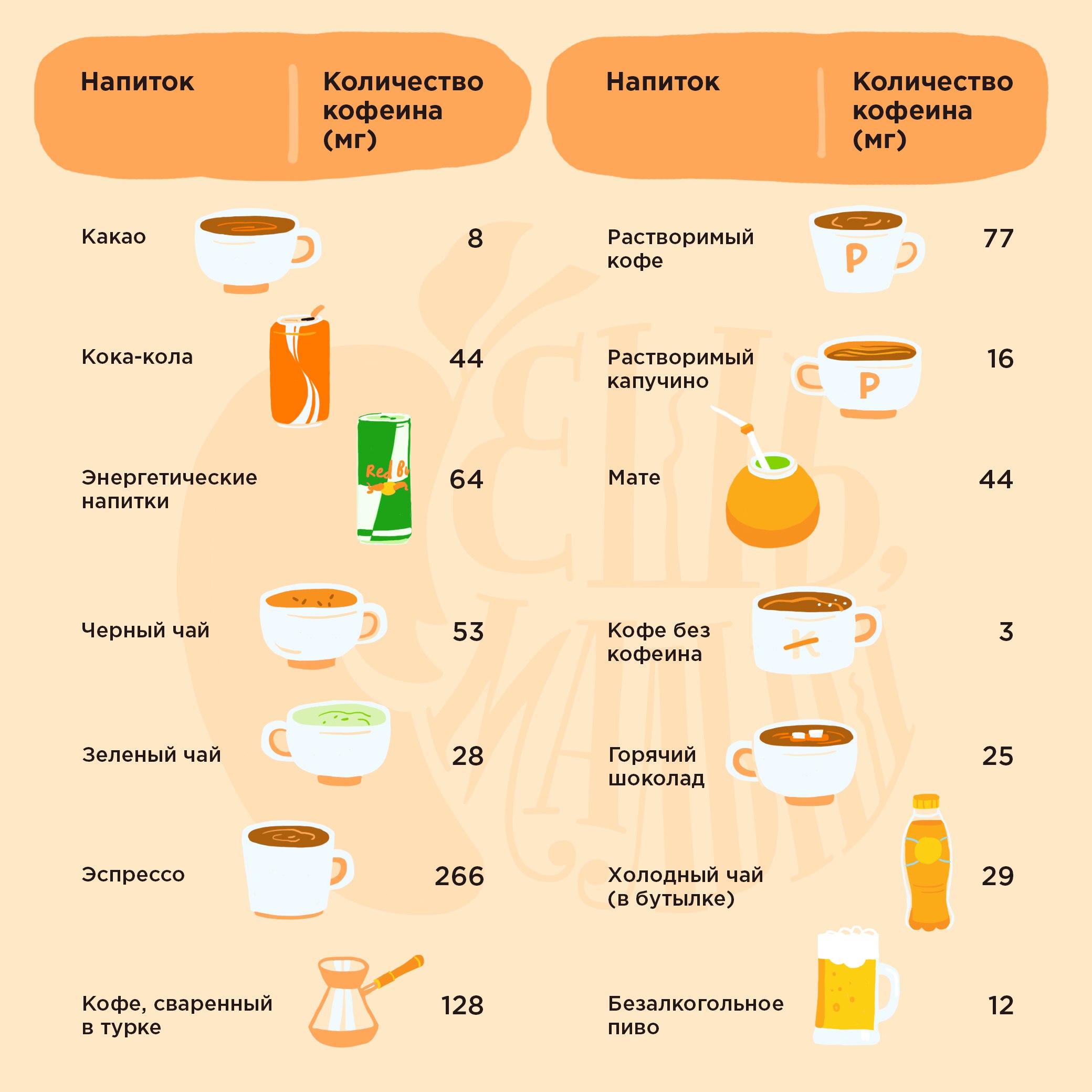 Крепит ли кофе с молоком стул