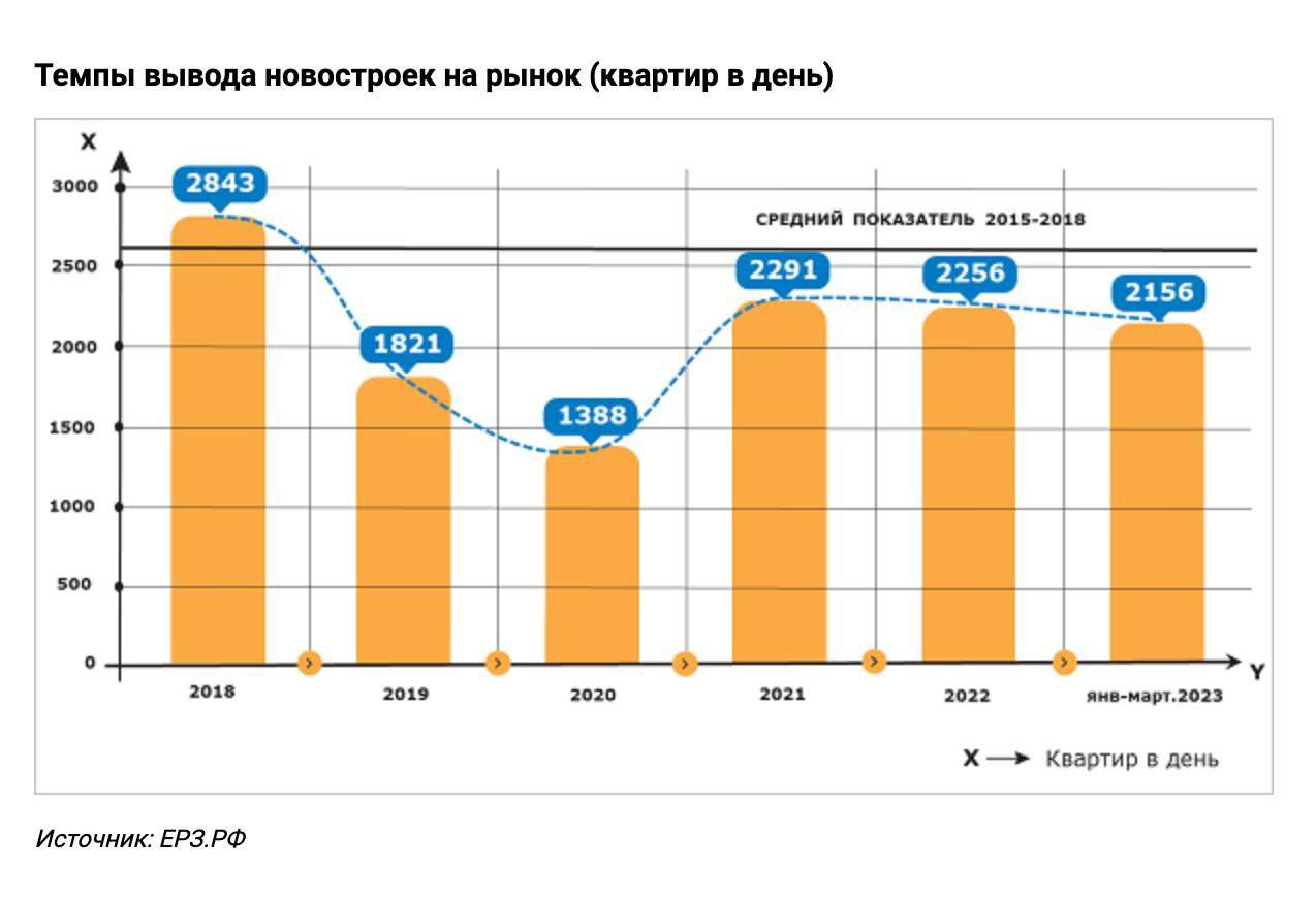 Рынок мебели в россии 2023