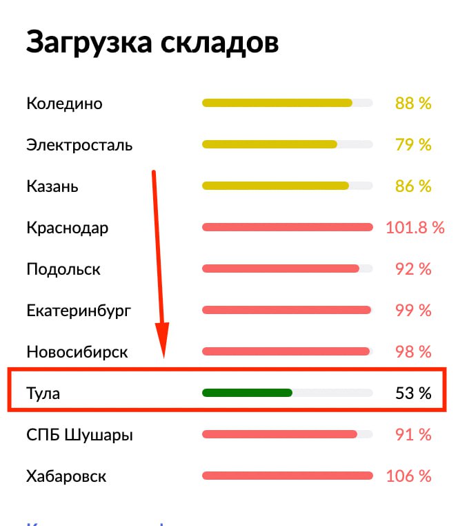 Миллион продаж