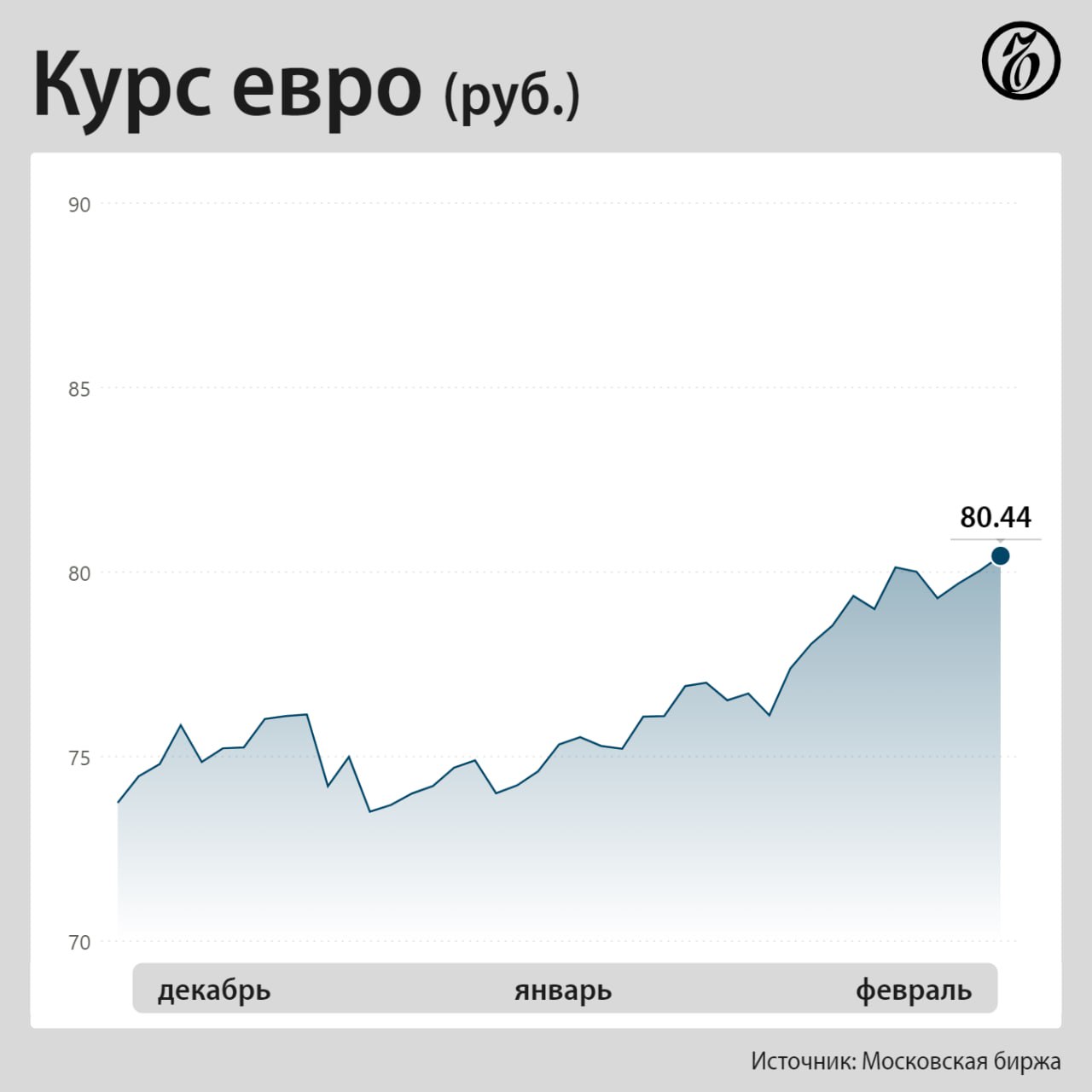 курс евро в москве