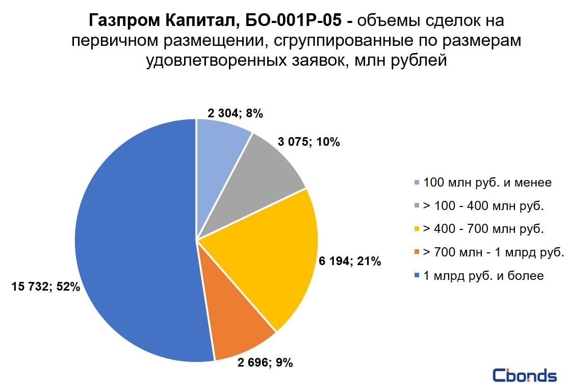 Бо 001р