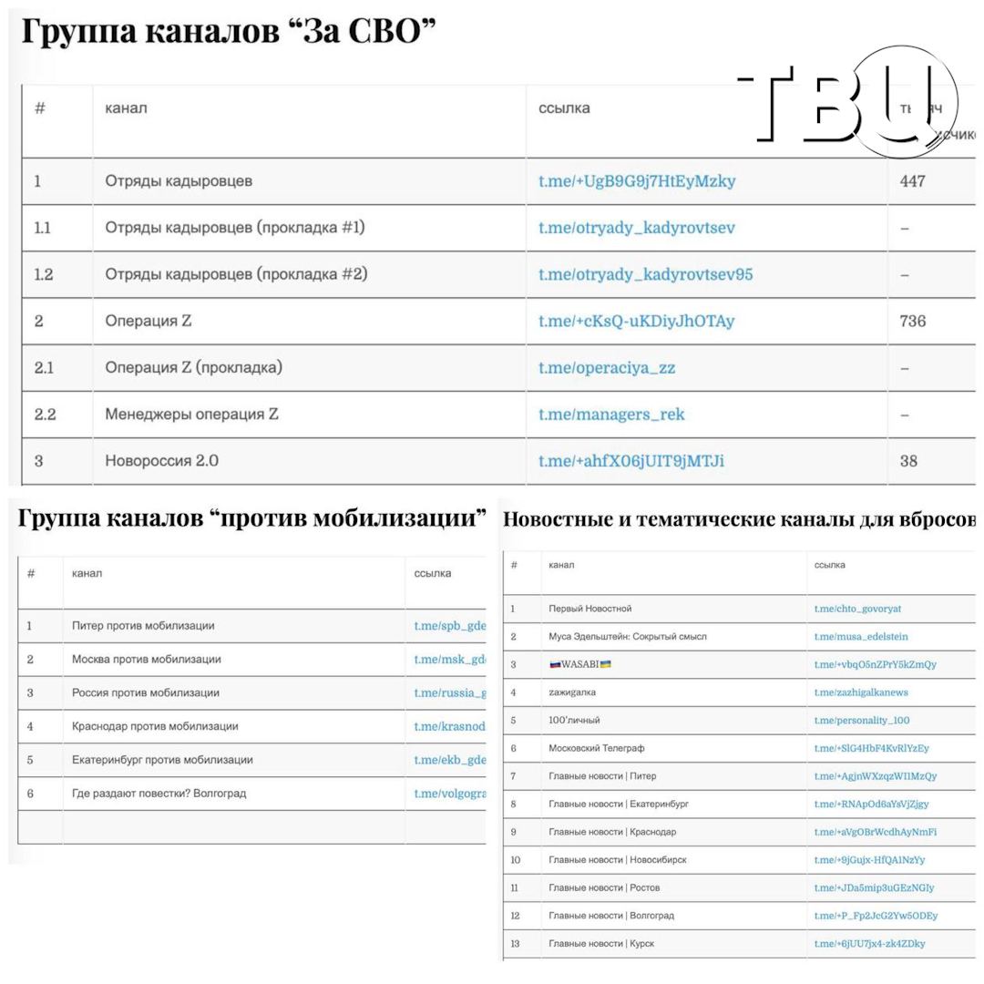 Униан телеграмм канал