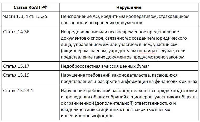 Корпоративная банковская карта юридического лица что можно оплачивать