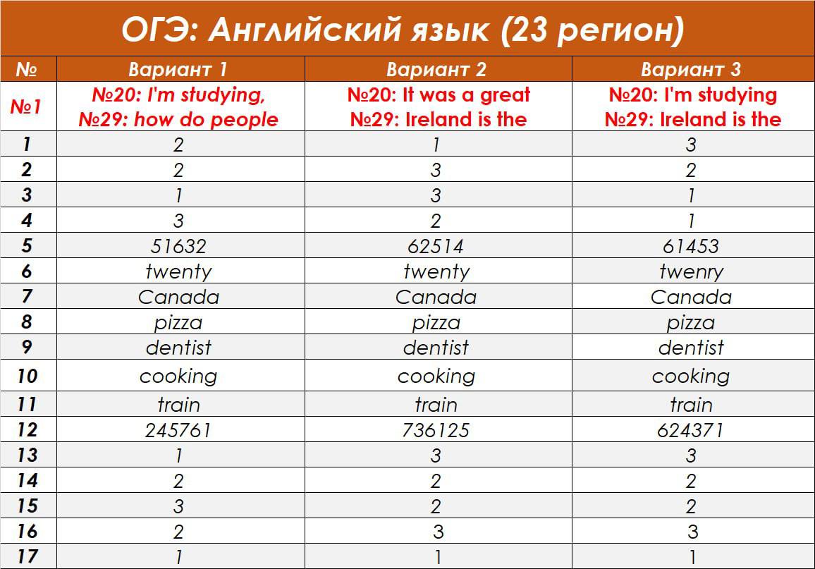 Географическая карта огэ русский