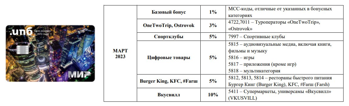 Цифровые товары МСС.