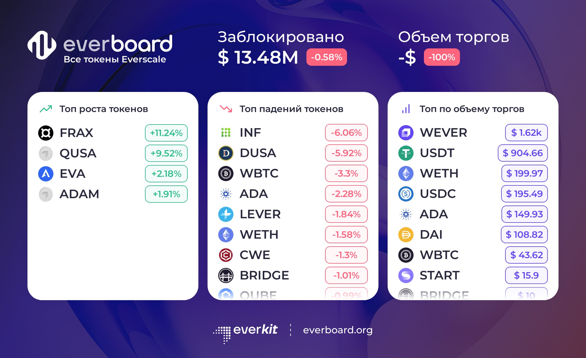 Steam token manager фото 103