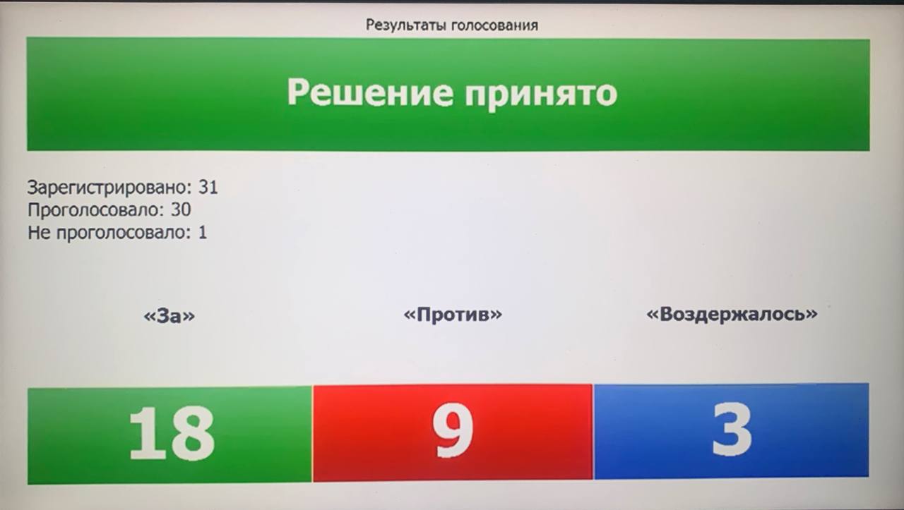 Референдум со скольки лет. Диаграмма за против воздержались. За против воздержался. Проголосуй за 9.