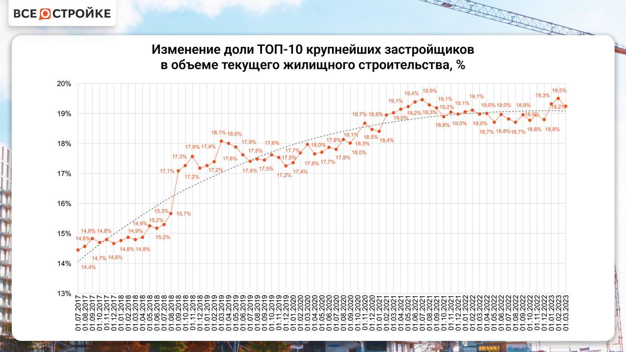 Проценты по ипотеке график по годам.