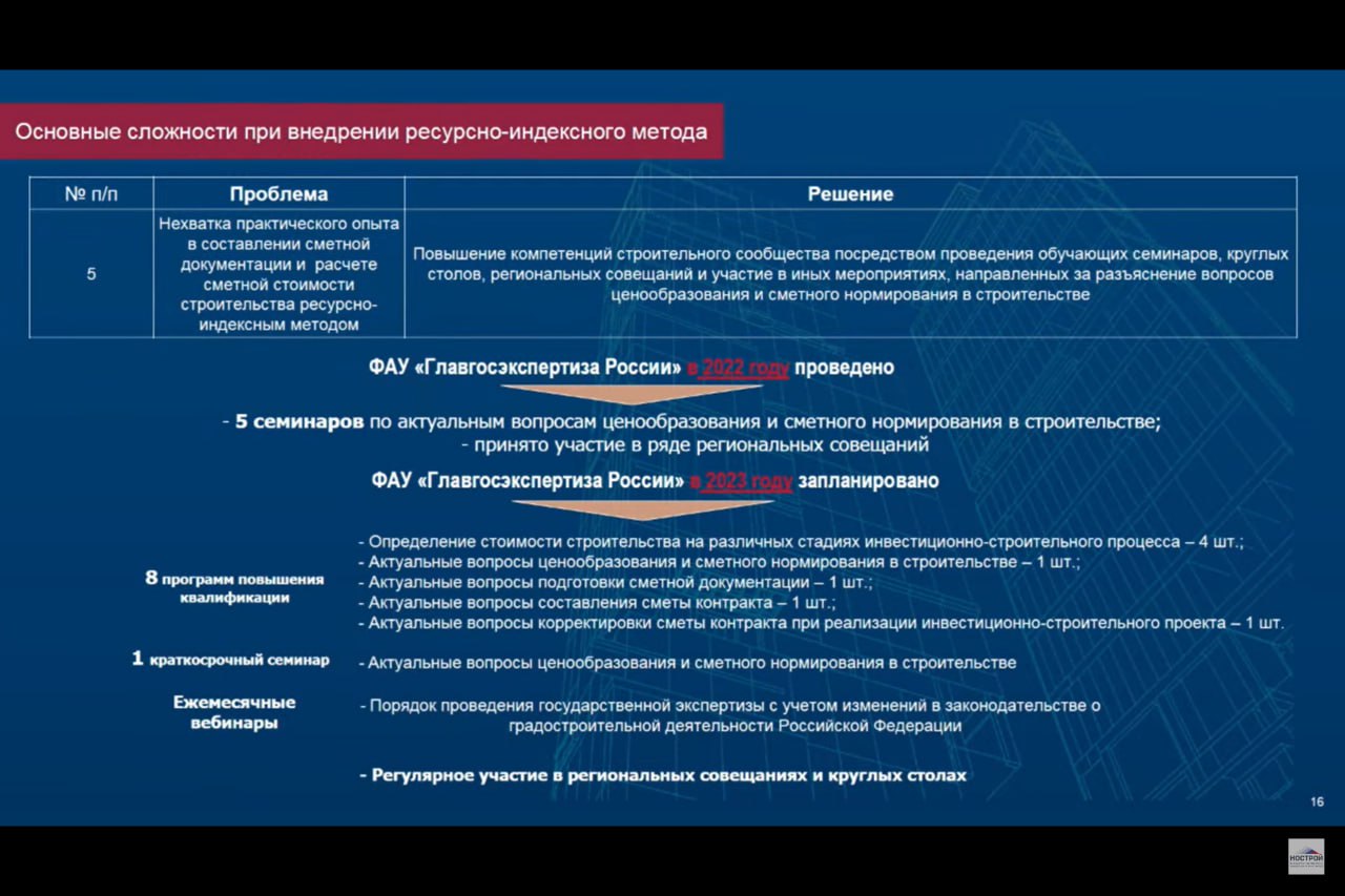 Ресурсно индексный метод приказ