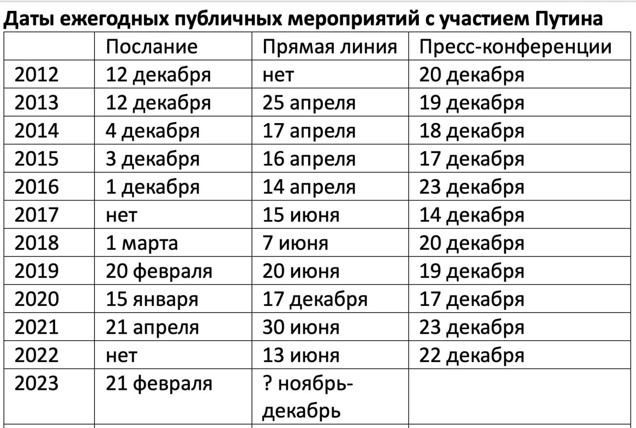 Кремлевский безбашенник телеграмм