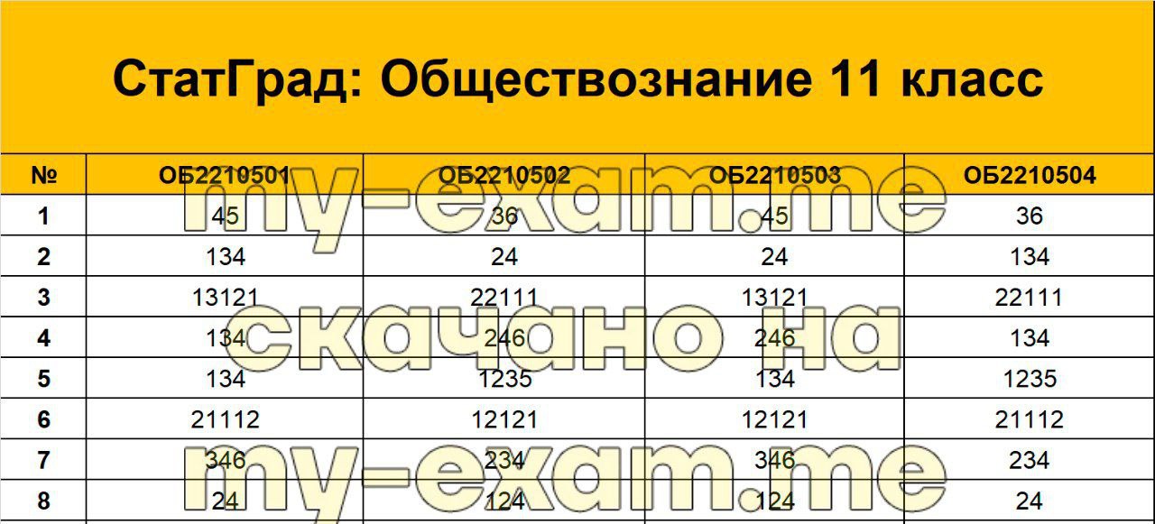 Статград биология 9 класс 1 апреля. Статград биология 9 класс 1 апреля