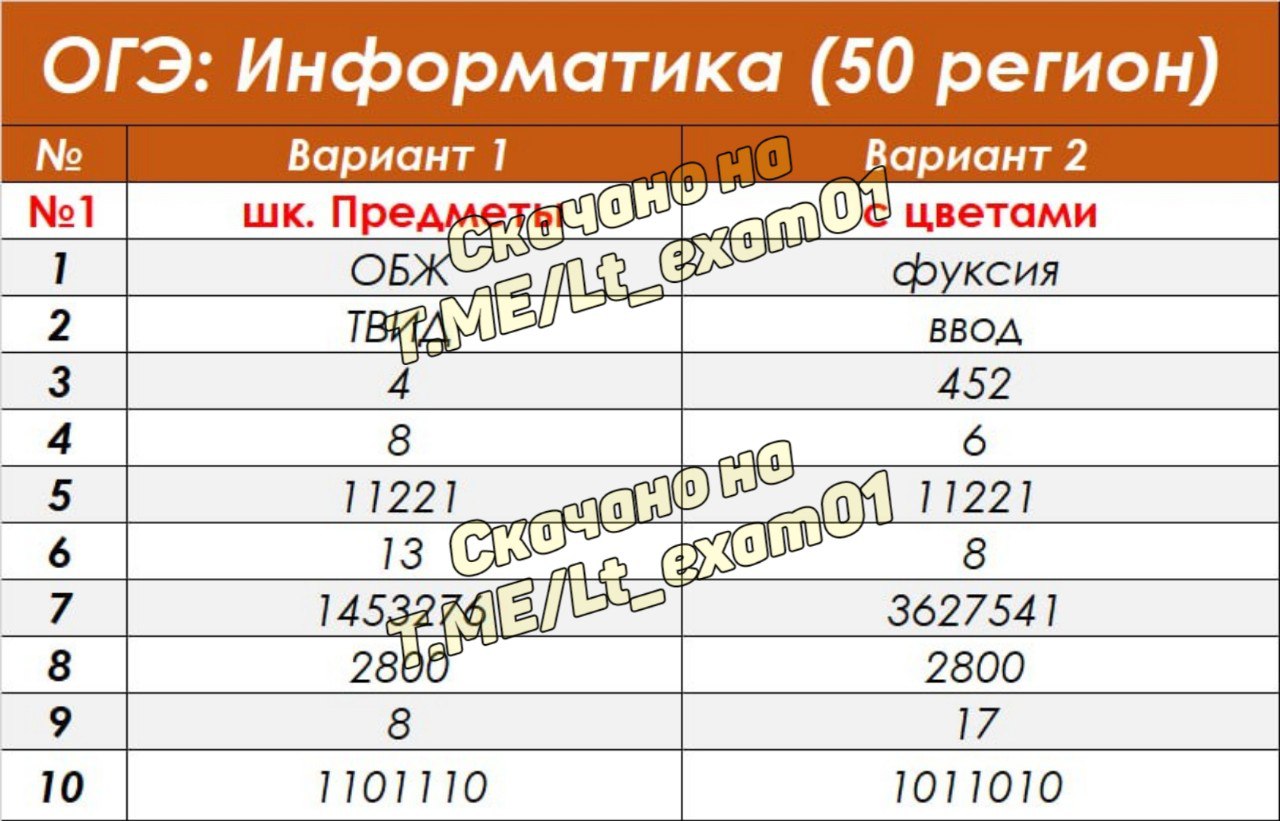 Слив огэ телеграмм фото 34