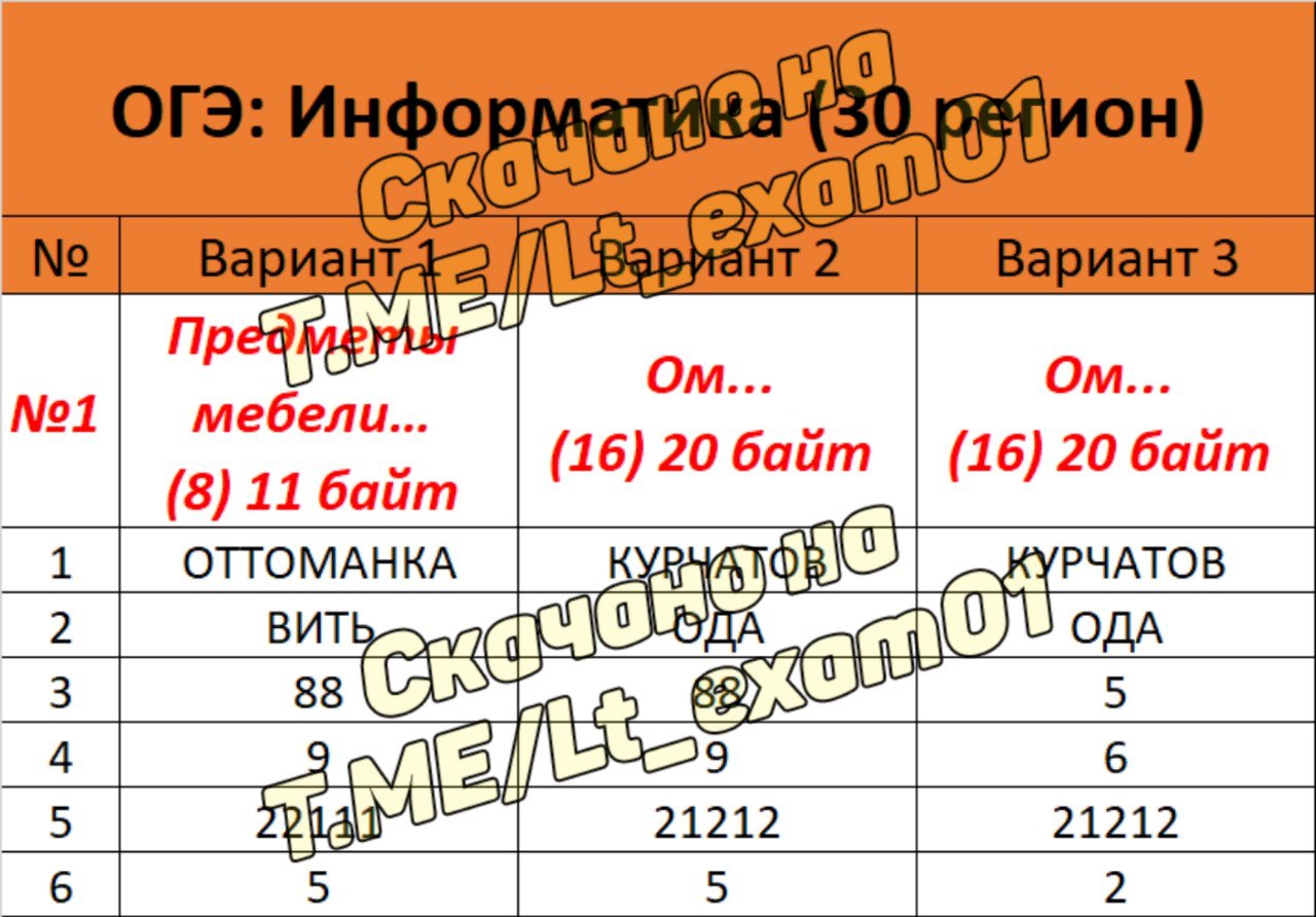 Огэ слив телеграмм фото 7