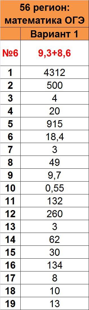 56 регион математика 9 класс. Ответы на ОГЭ по математике 2023. Ответы ЕГЭ 55 регион. ОГЭ по математике 9 класс 2023 шины. Ответы ОГЭ 2023 72 регион.