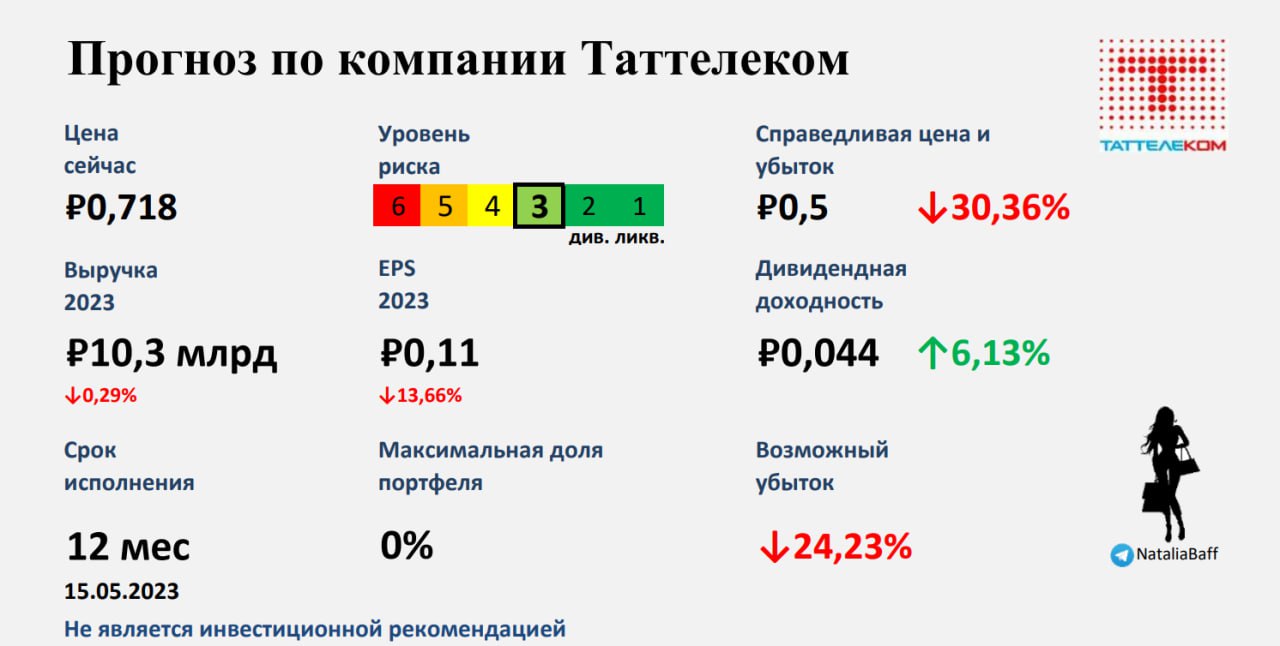 Прогноз 8