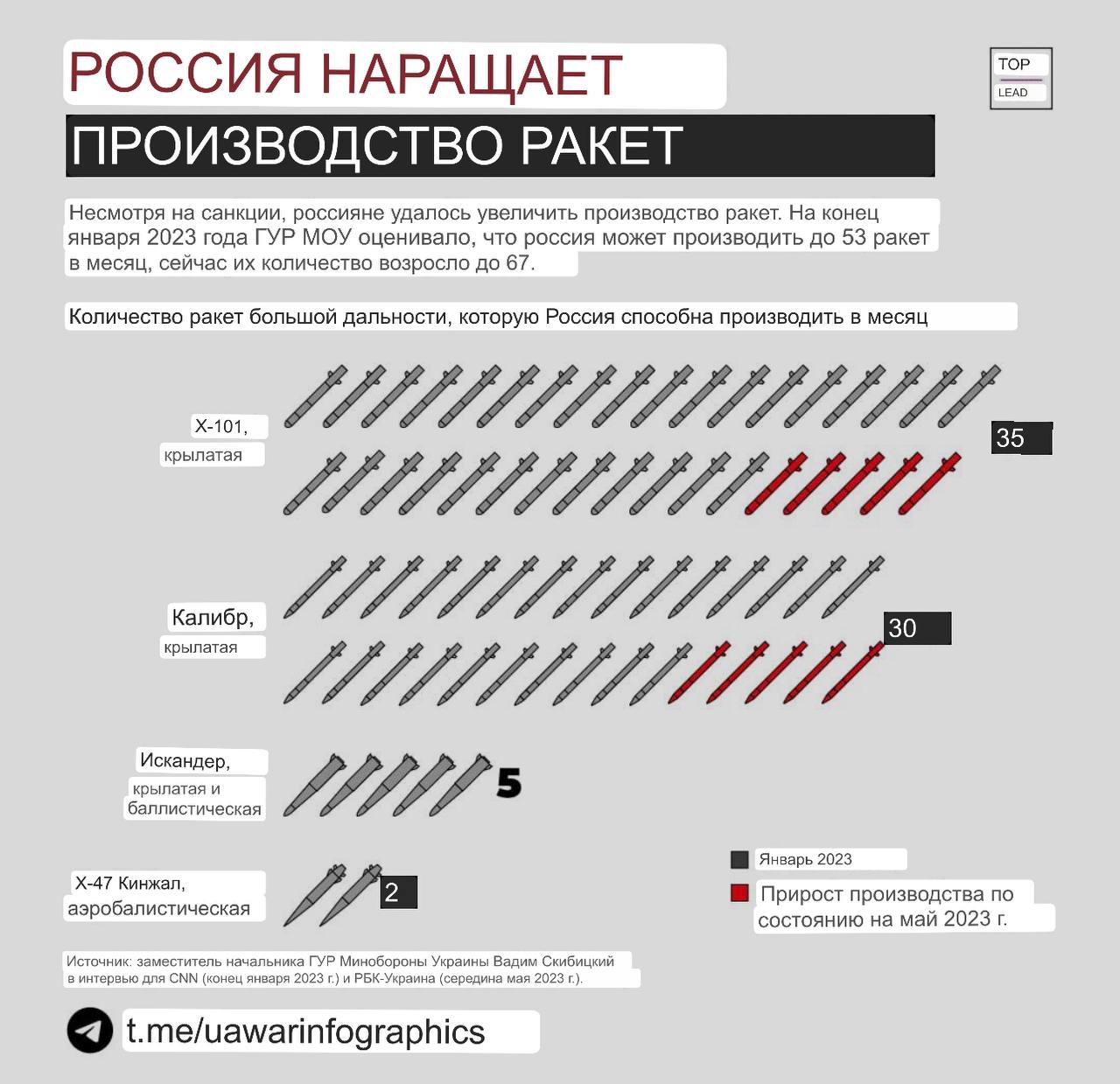 Rogandar news новости факты