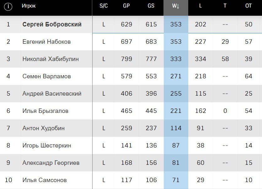 Нхл финал кубка стэнли расписание