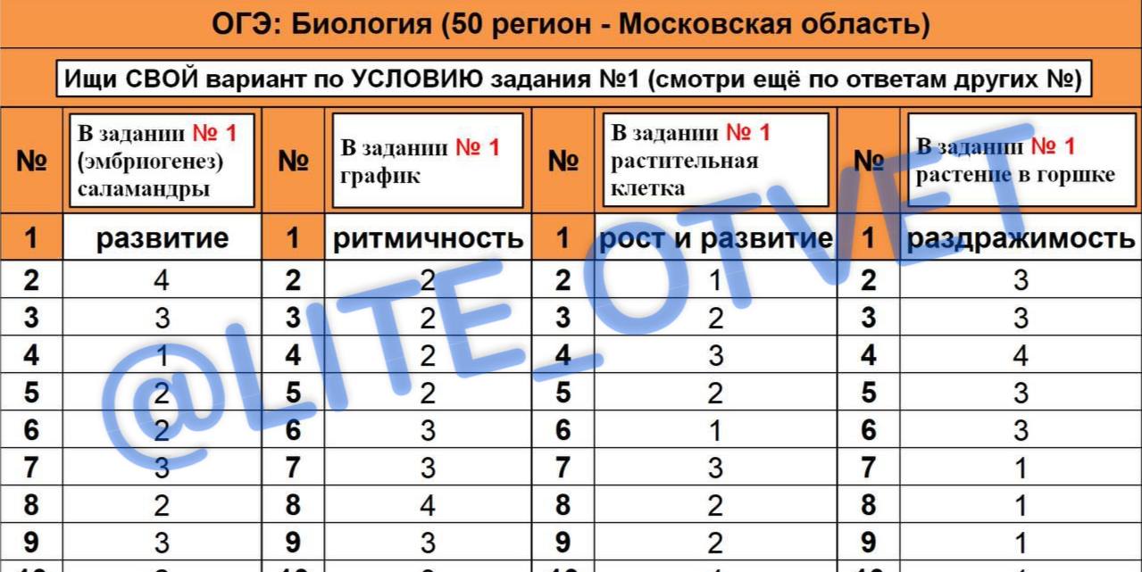 Ответы по предметам класс