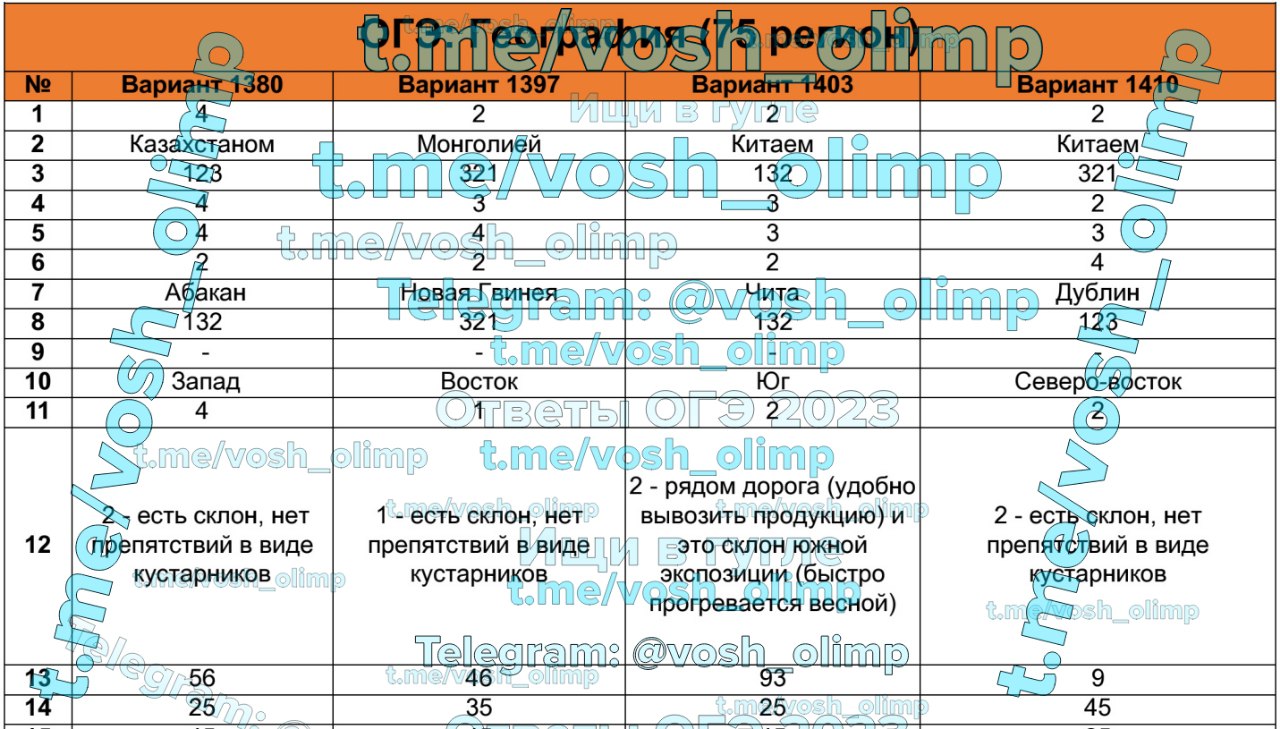 Публикация #3071 — Ответы ОГЭ 2024 (@otveti_me)