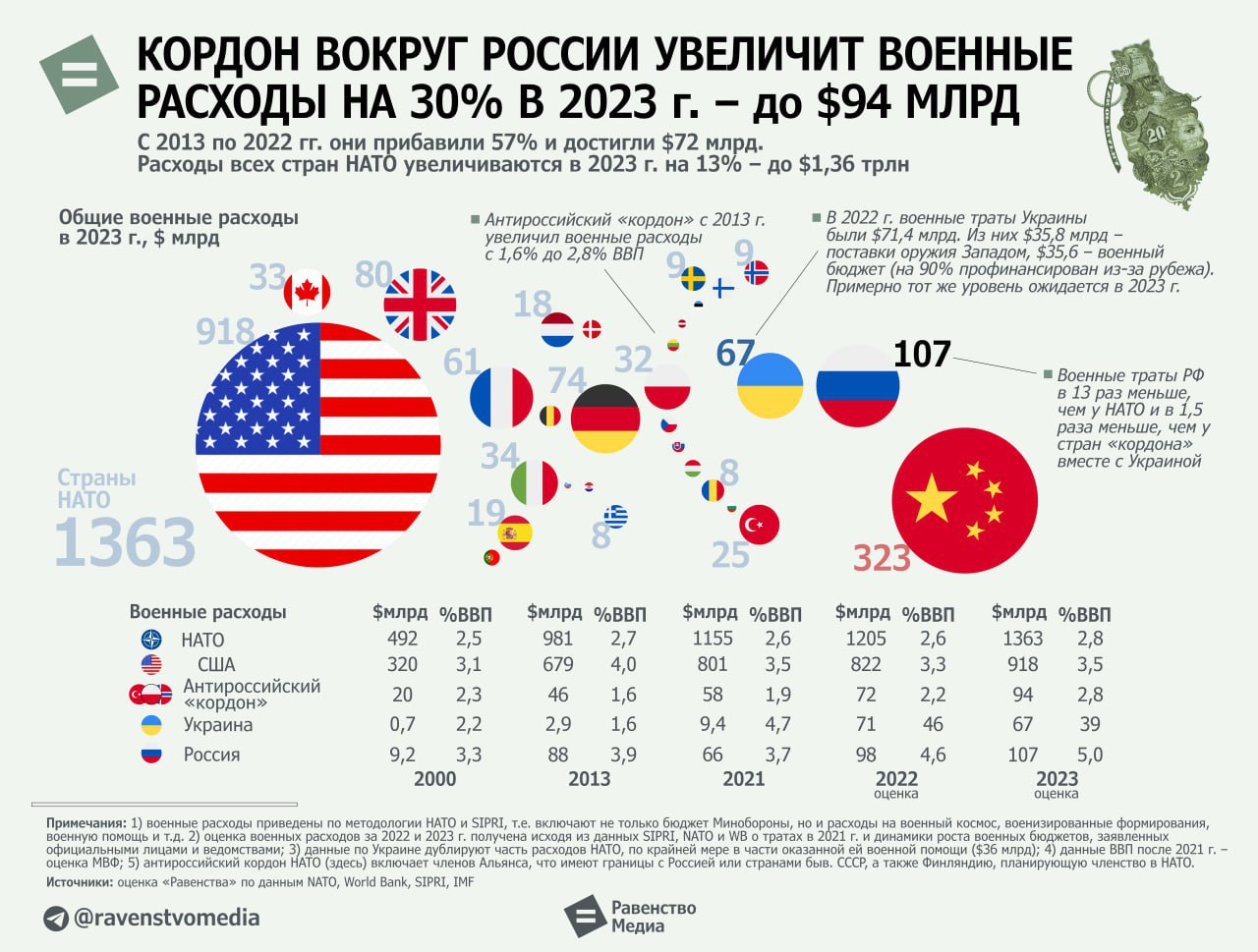 Карта нато вокруг россии 2021