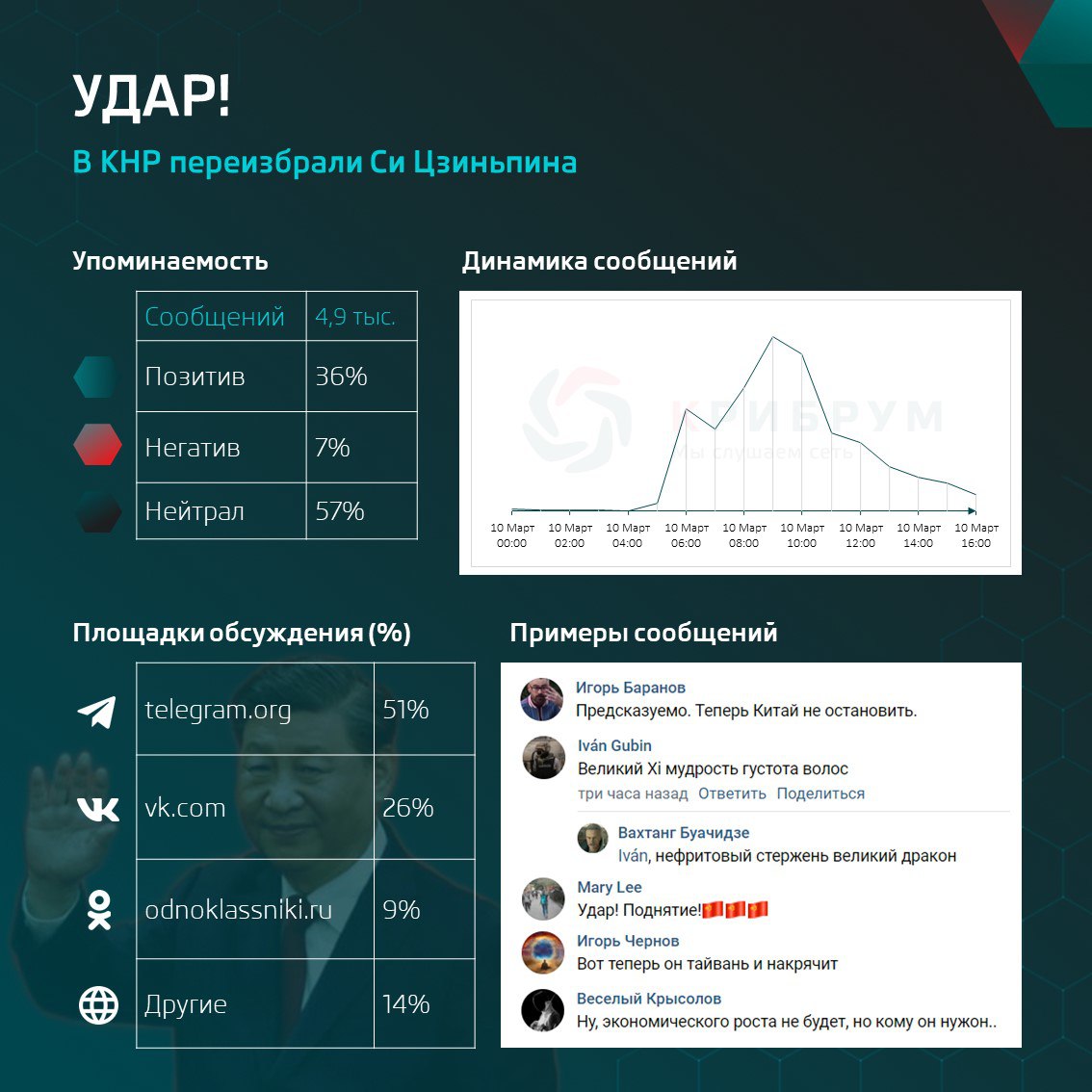 Крибрум ио. Крибрум. Крибрум.объекты. Крибрум Поисковик. Переизбранием си Цзиньпина.