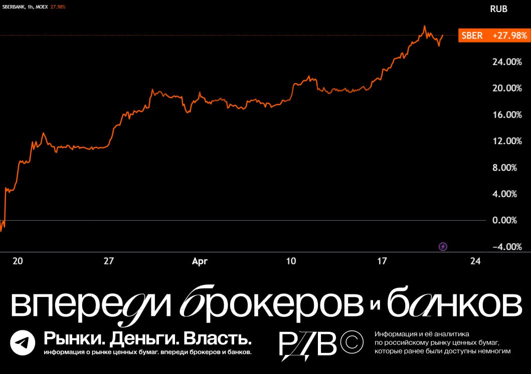 Sber sdx отзывы