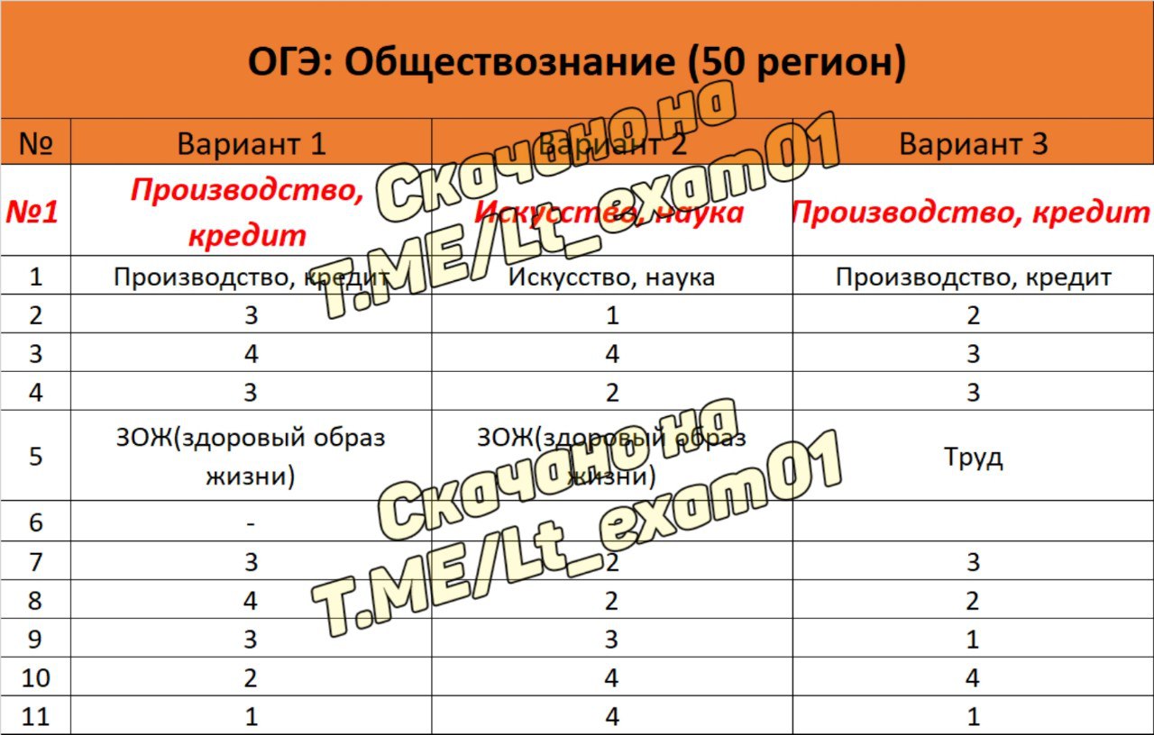 Публикация #3661 — ОТВЕТЫ ОГЭ ЕГЭ Математика Москва Санкт-Петербург 6 июня  (@lt_exam01)