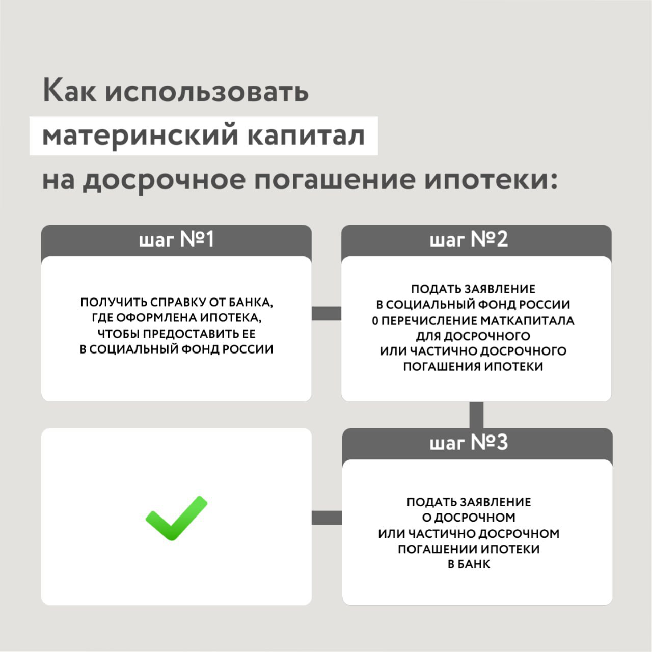 Использовать материнский капитал для погашения ипотеки